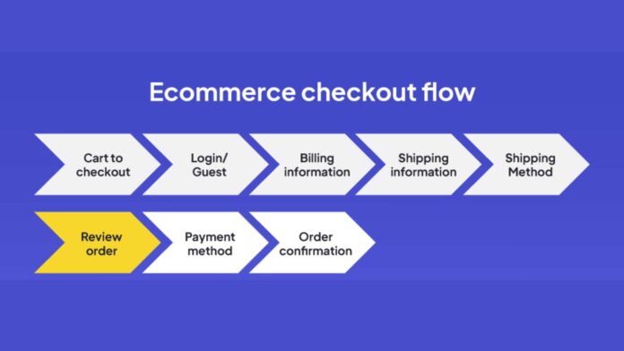 Enhancing Speed & Efficiency of eCommerce Website Checkout by Ebizzguru